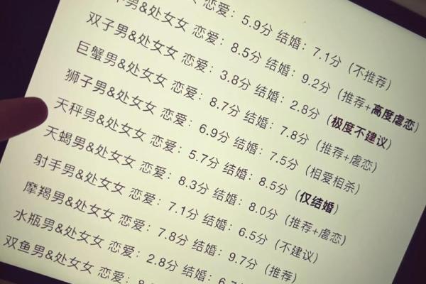 处女座男 处女座男生配对星座女