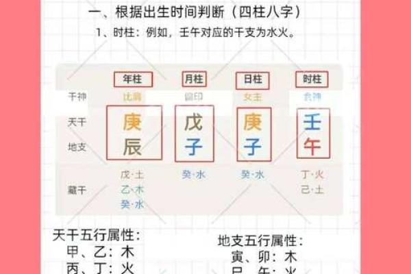 什么是八字木多呢