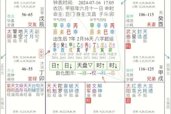紫微斗数诸星落诸宫之，夫妻宫
