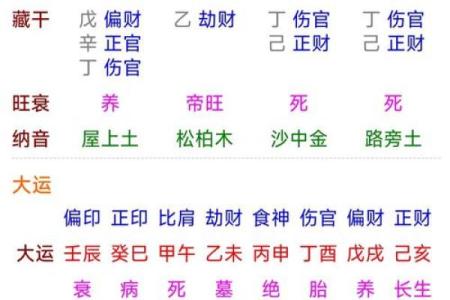 八字批命：如何通过痣位解读人生？