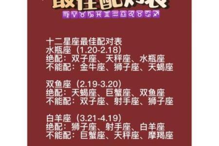 农历十月十三是什么星座