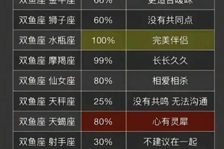 99对应的星座是哪一个