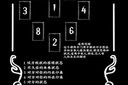 神准塔罗牌测试：五月份你的事业运如何-