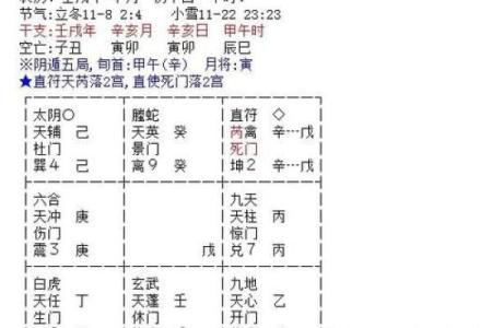 元贞利亨八字排盘