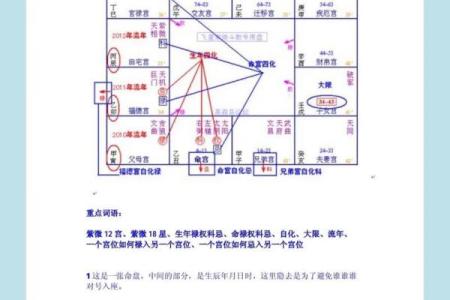 紫微斗数书 紫微斗数书籍下载？