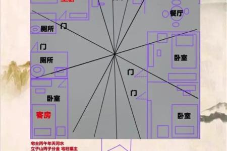 家里装修房子风水布局图