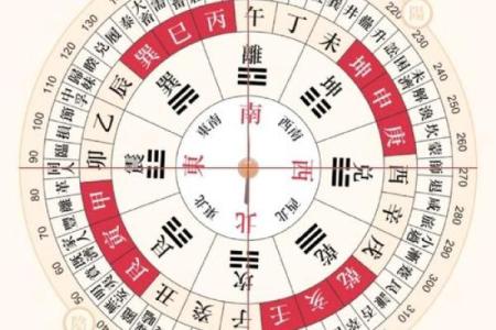 2024年8月1日财神方位查询表 今天哪个方位财运好
