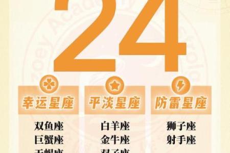 0830一周星座运势