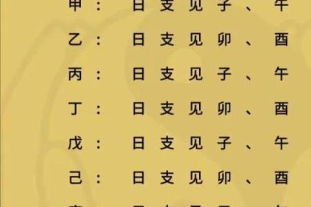 犯桃花的八字