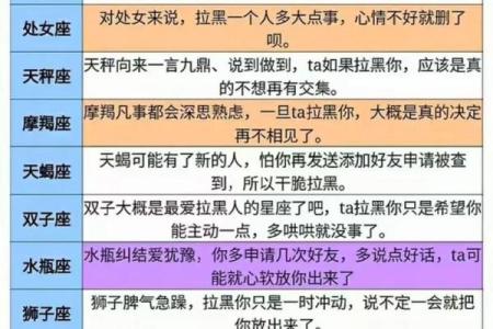 什么星座是喜欢一个人的表现