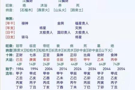 八字财运走势-什么是财多身弱，该怎么办？