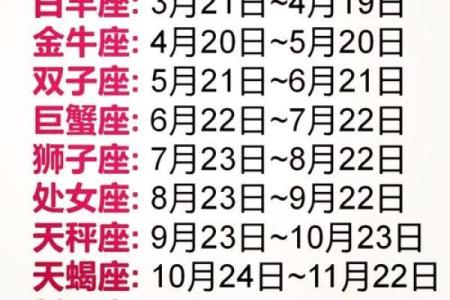 1～12月份星座表