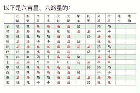 紫薇斗数辅佐星