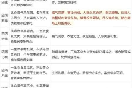 八字算命需要看书吗