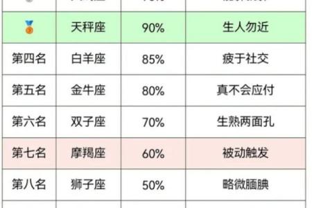 12星座社交时要改掉哪些坏毛病