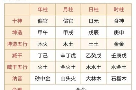 八字喜用神火土怎么取名