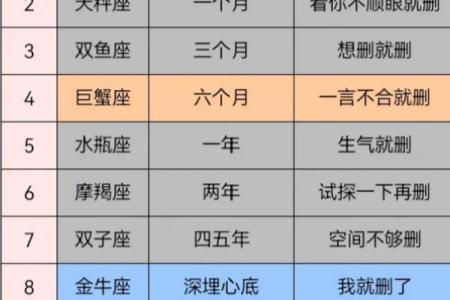 哪些星座是三观正确的