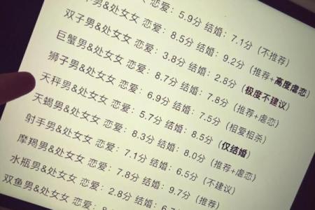 处女座男 处女座男生配对星座女