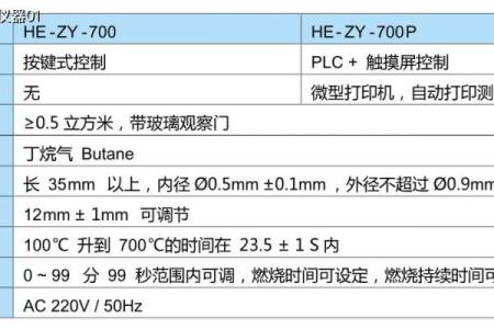 各种材料的阻燃等级有哪些？有什么测试标准