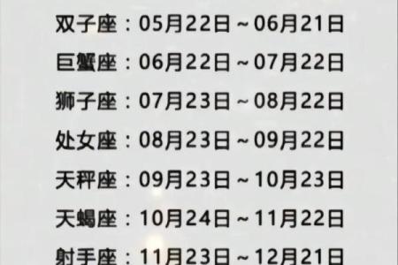 最爱笑的12星座有摩羯座吗你是谁