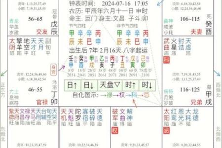 紫微斗数诸星落诸宫之，夫妻宫