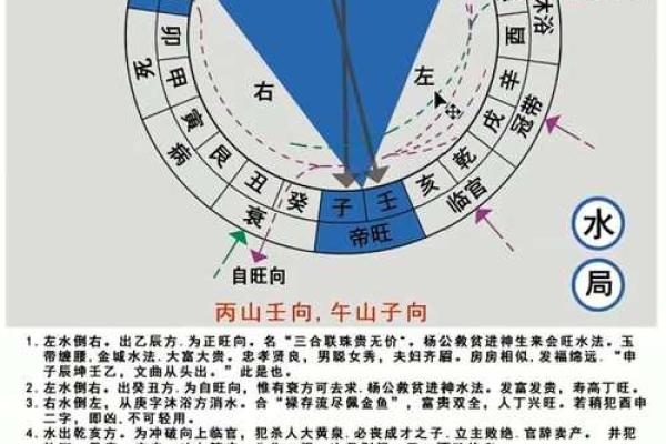 金口诀怎么测风水