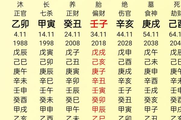父有大灾的八字