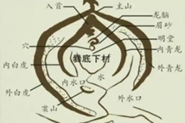 大家想知道的阴宅风水知识详解