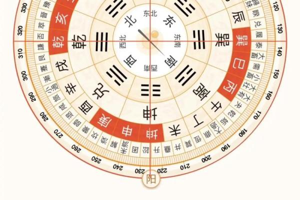 今日麻将财神方位 今日麻将财神在哪个方位
