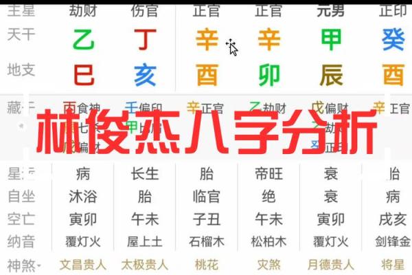 八字看疾病，八字看疾病解读