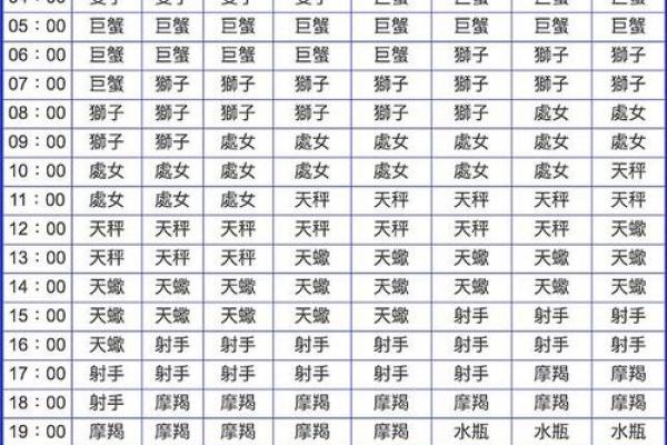 怎么查太阳月亮上升星座 详细方法介绍