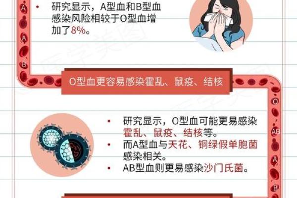b十血型的优缺点