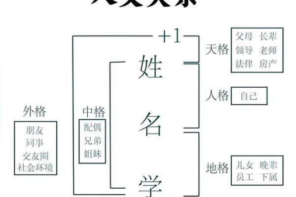 谢咏八字实例详批第一篇~岁运并临的吉凶怎样判断