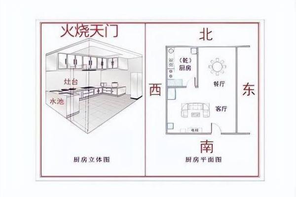 房子朝向西北方位的风水
