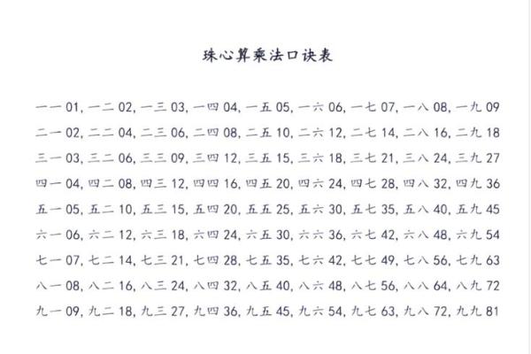 怎么用算盘算命
