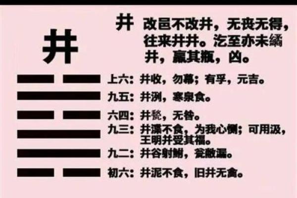井水方位吉凶