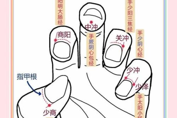 井水方位吉凶