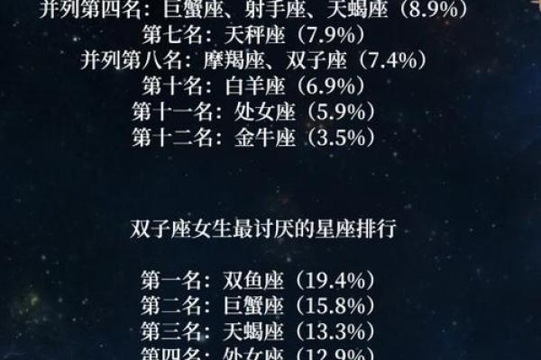 各种“表”，被女生讨厌的星座女