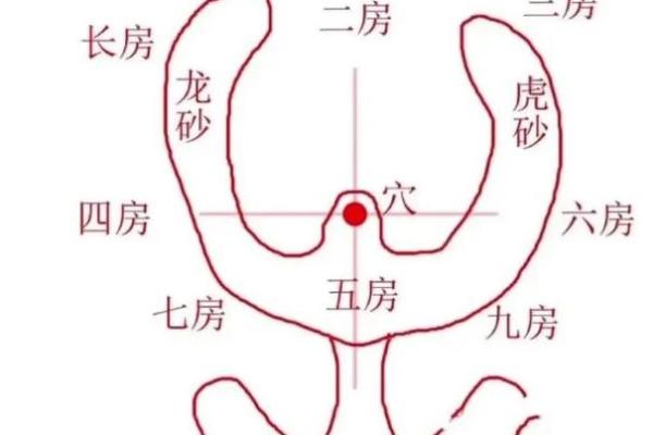 阳宅风水 到底有哪些你不知道的学问