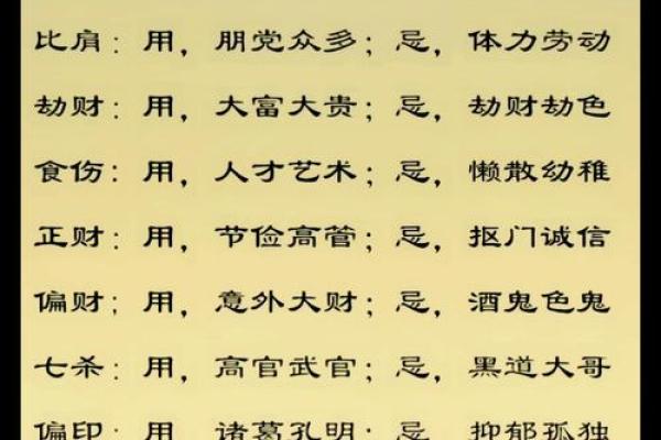 八字预测职业