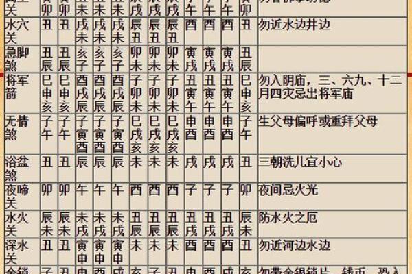 八字“童子命”的查法