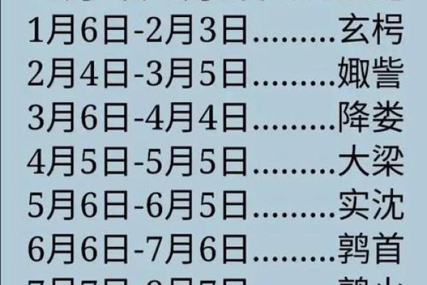 7月16日是什么星座