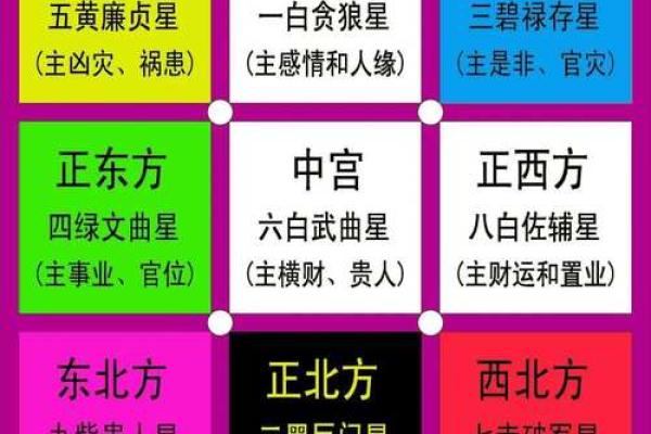 风水入门学_玄空风水基础是什么