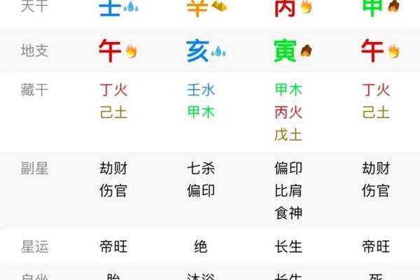 日元八字
