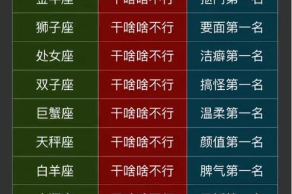 哪个星座男生踏实上进