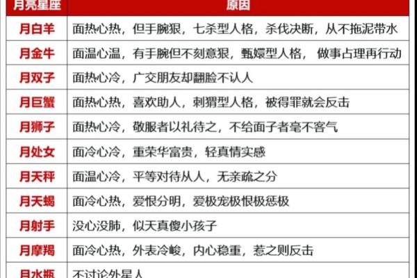 月亮双子座和月亮巨蟹座星座配对