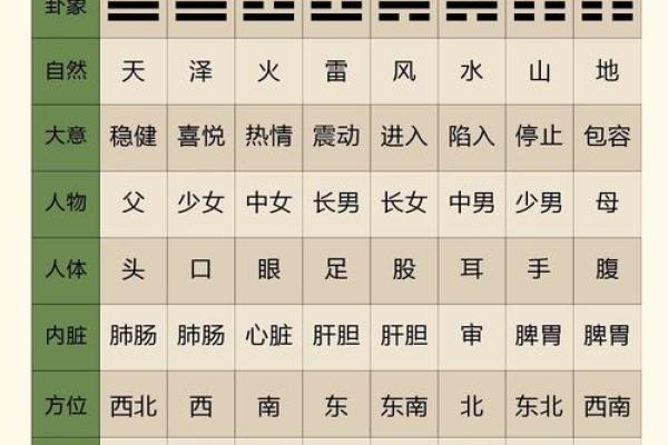 紫微斗数之八卦万物类象：坎卦详解