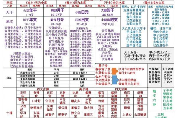 免费八字预测