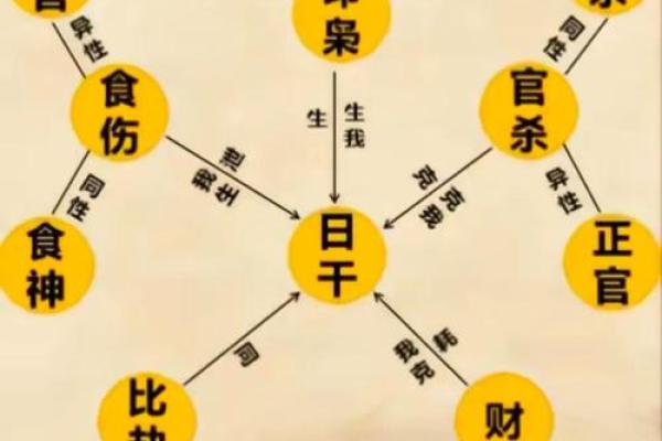 免费八字预测