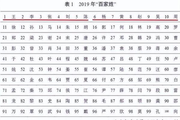 姓益的名人-姓名学-华易算命网姓名